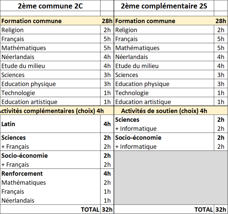 Grillehoraire du 1er degré